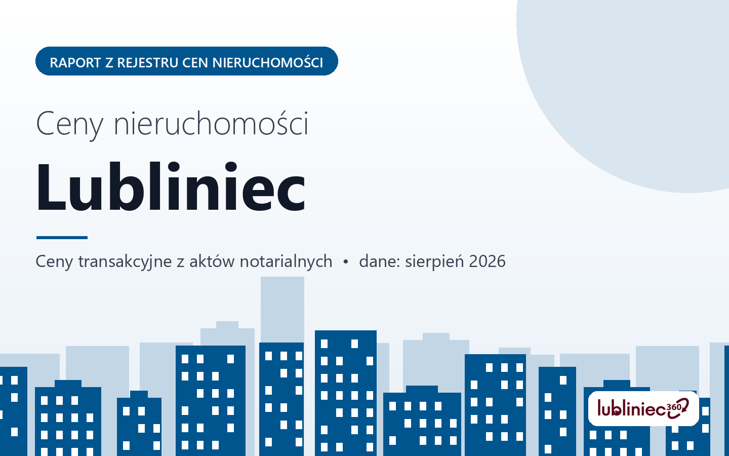 Ceny nieruchomości w Lublińcu - raport z rejestru cen