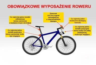 Na drodze bez odblasków - jak jedno zaniedbanie stawia rowerzystę w ryzyku