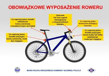 Kask to nie wszystko - policja z Lublińca przypomina o obowiązkach rowerzystów